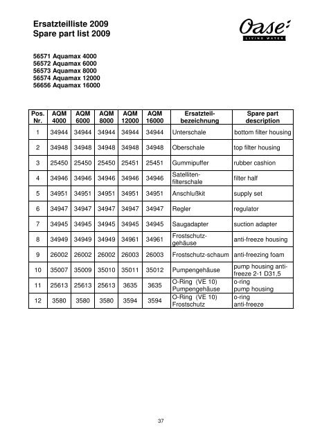 Ersatzteilliste 2009 Spare part list 2009