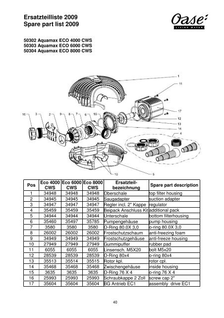 Ersatzteilliste 2009 Spare part list 2009