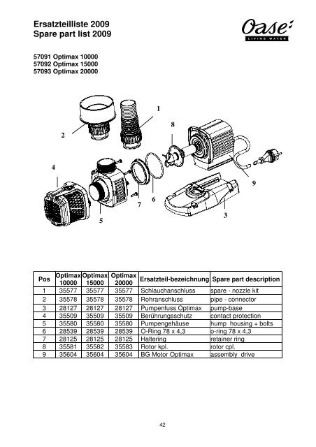 Ersatzteilliste 2009 Spare part list 2009