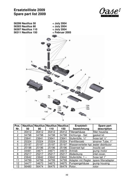 Ersatzteilliste 2009 Spare part list 2009