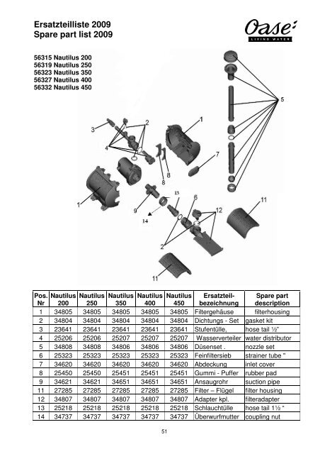 Ersatzteilliste 2009 Spare part list 2009