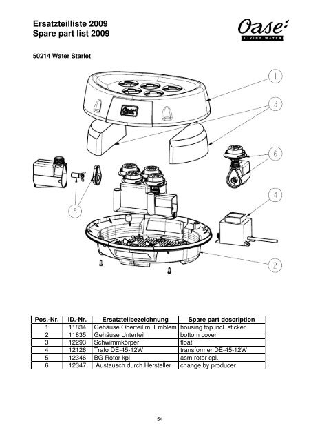 Ersatzteilliste 2009 Spare part list 2009