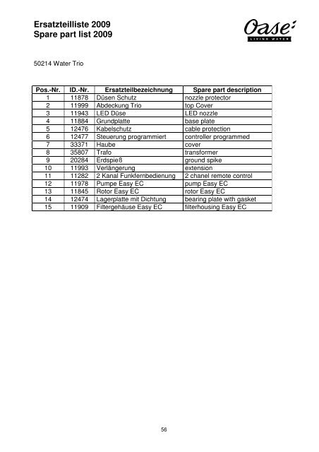 Ersatzteilliste 2009 Spare part list 2009