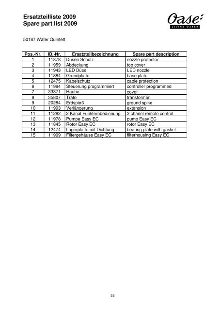 Ersatzteilliste 2009 Spare part list 2009