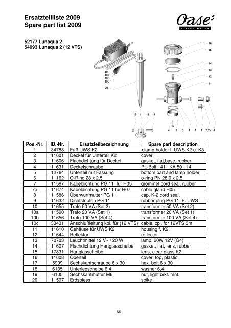 Ersatzteilliste 2009 Spare part list 2009