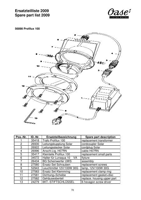 Ersatzteilliste 2009 Spare part list 2009