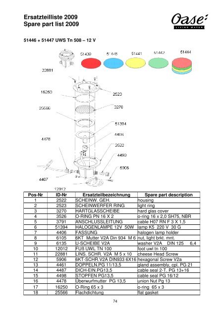 Ersatzteilliste 2009 Spare part list 2009