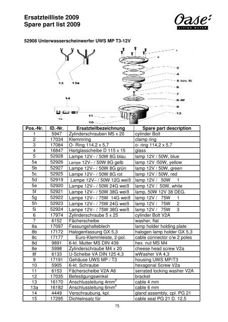 Ersatzteilliste 2009 Spare part list 2009