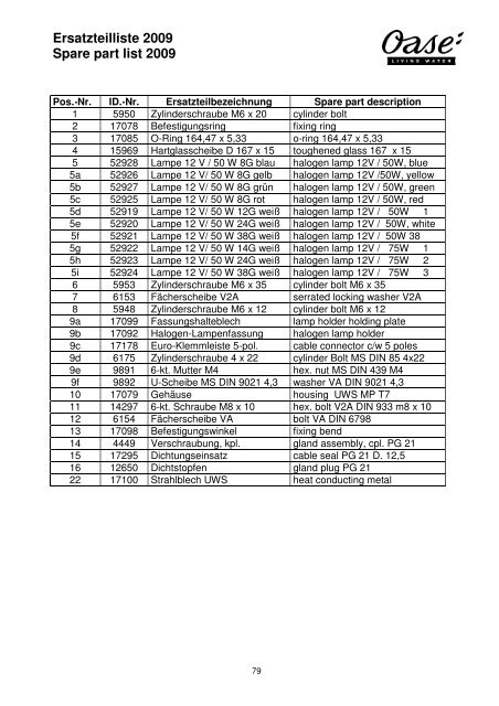 Ersatzteilliste 2009 Spare part list 2009