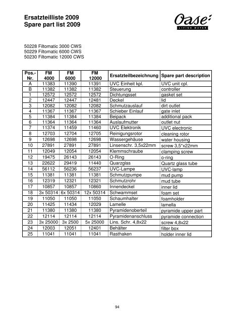 Ersatzteilliste 2009 Spare part list 2009