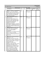 ANNEXURE-I Price Bid Format Group -I List of servers to be covered ...