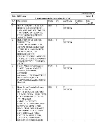 annexure 1 format for financial bid and list of instruments note