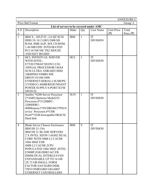 ANNEXURE-I Price Bid Format Group -I List of servers to be covered ...