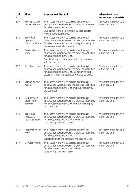 3803-03 E3 Qualification handbook v1 - City & Guilds