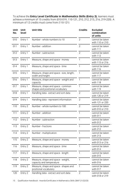 Awards/certificates in mathematics skills (3847-21/22 ... - City & Guilds