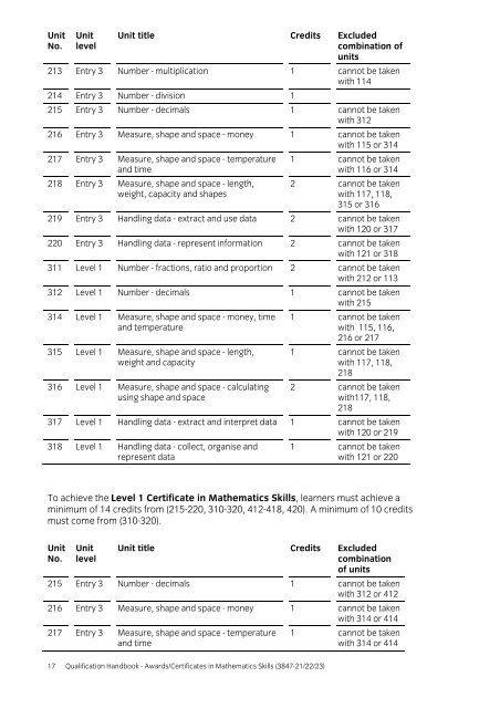 Awards/certificates in mathematics skills (3847-21/22 ... - City & Guilds