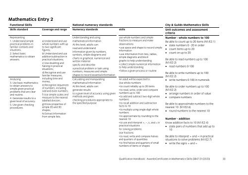 Awards/certificates in mathematics skills (3847-21/22 ... - City & Guilds