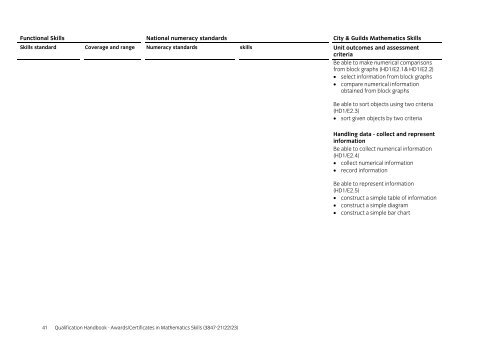 Awards/certificates in mathematics skills (3847-21/22 ... - City & Guilds