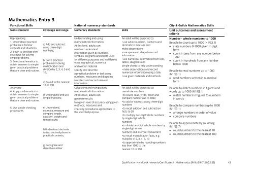 Awards/certificates in mathematics skills (3847-21/22 ... - City & Guilds