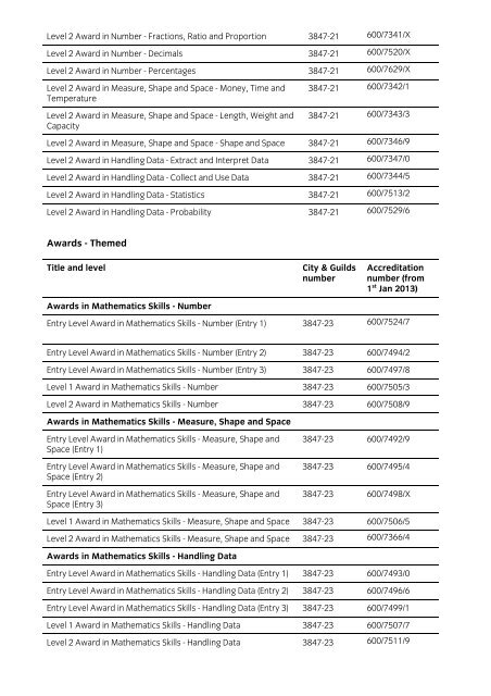 Awards/certificates in mathematics skills (3847-21/22 ... - City & Guilds