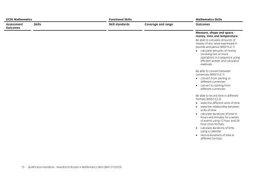 Awards/certificates in mathematics skills (3847-21/22 ... - City & Guilds