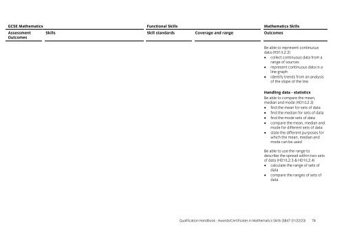 Awards/certificates in mathematics skills (3847-21/22 ... - City & Guilds