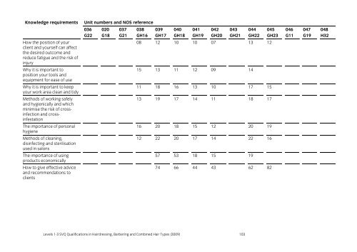 3009 SVQ Assessment handbook v2 - City & Guilds