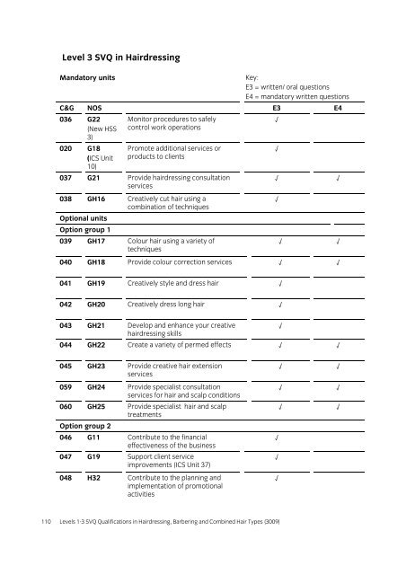 3009 SVQ Assessment handbook v2 - City & Guilds