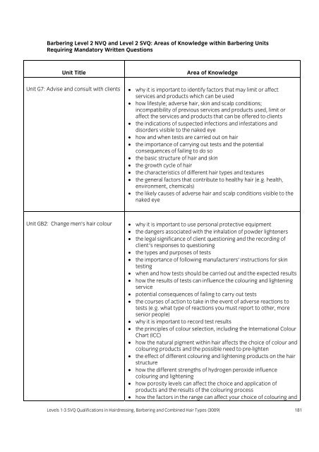 3009 SVQ Assessment handbook v2 - City & Guilds