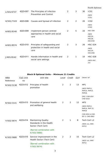 This is a document - City & Guilds