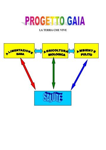 alimentazione - Direzione Didattica I Circolo Solofra (AV)