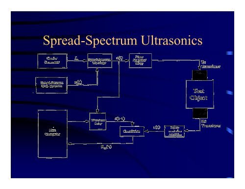 Ultrafast Ultrasonics