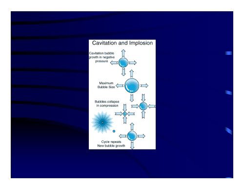 Ultrafast Ultrasonics