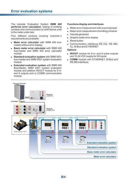 MTE's stationary Meter Test Systems - Belmet