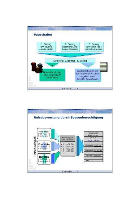 Personalabrechnung und weitere Module Lohn- und ...