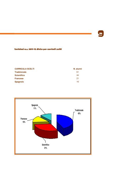 Il Franchetti dÃ  i numeri. Bilancio sociale del Liceo Classico ...