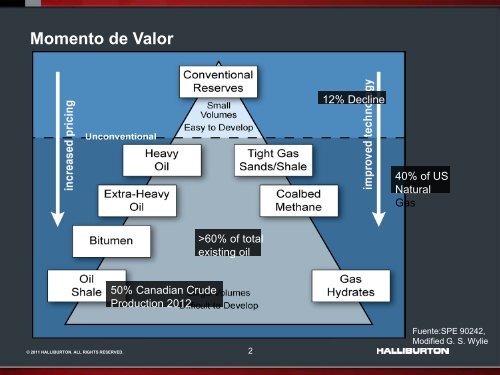 incremento de la productividad mediante ... - OilProduction.net