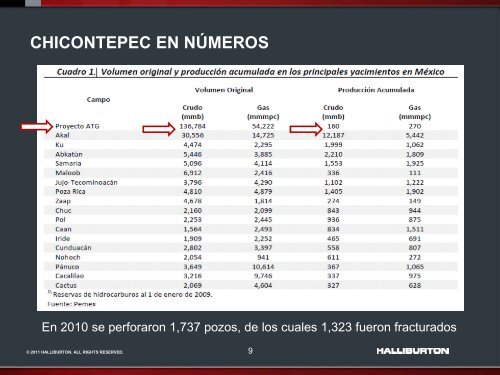 incremento de la productividad mediante ... - OilProduction.net