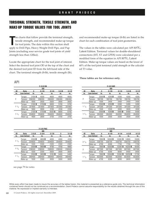 In Lbs To Ft Lbs Chart