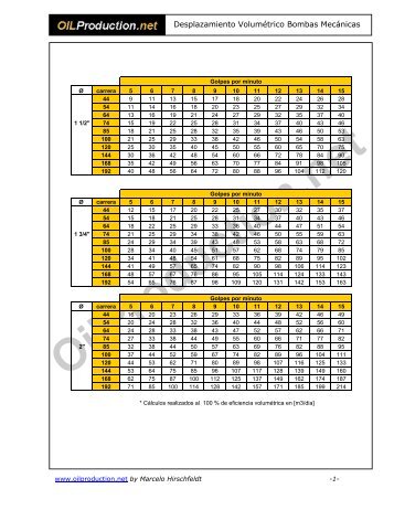 Tabla- CÃ¡lculo de desplazamiento - OilProduction.net