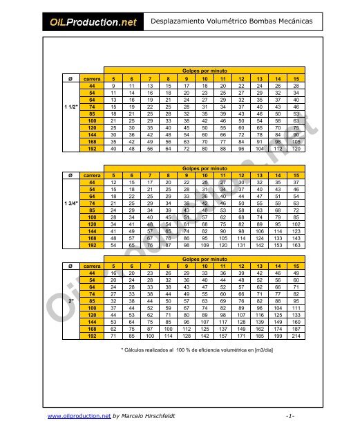 Tabla- CÃ¡lculo de desplazamiento - OilProduction.net