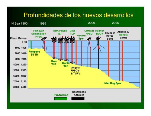 Yacimientos Areno-Arcillosos - OilProduction.net