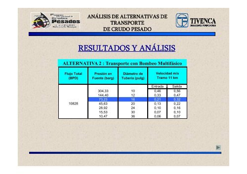 Conclusiones - OilProduction.net