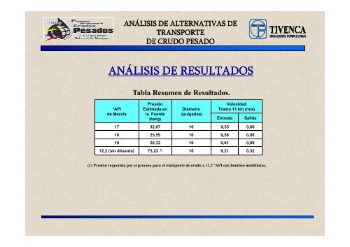 Conclusiones - OilProduction.net