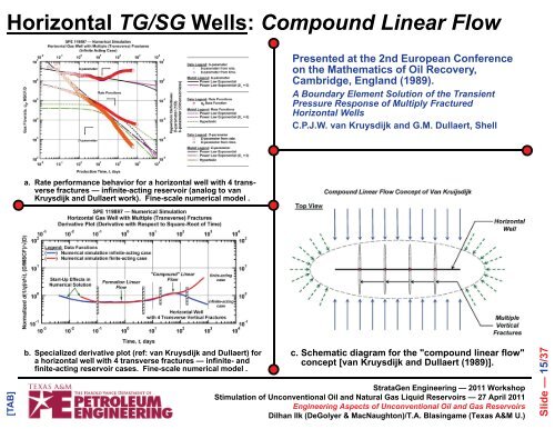 Engineering Aspects of Unconventional Oil and Gas Reservoirs ...