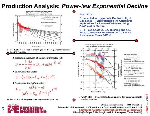 Engineering Aspects of Unconventional Oil and Gas Reservoirs ...