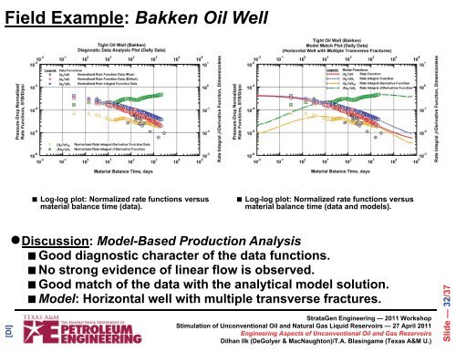 Engineering Aspects of Unconventional Oil and Gas Reservoirs ...