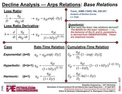 Engineering Aspects of Unconventional Oil and Gas Reservoirs ...