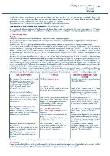 Programme de Physique-Chimie de seconde - UniversitÃ© d'Angers