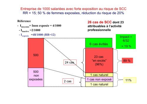 PrÃ©sentation d'Yves Roquelaure - UniversitÃ© d'Angers